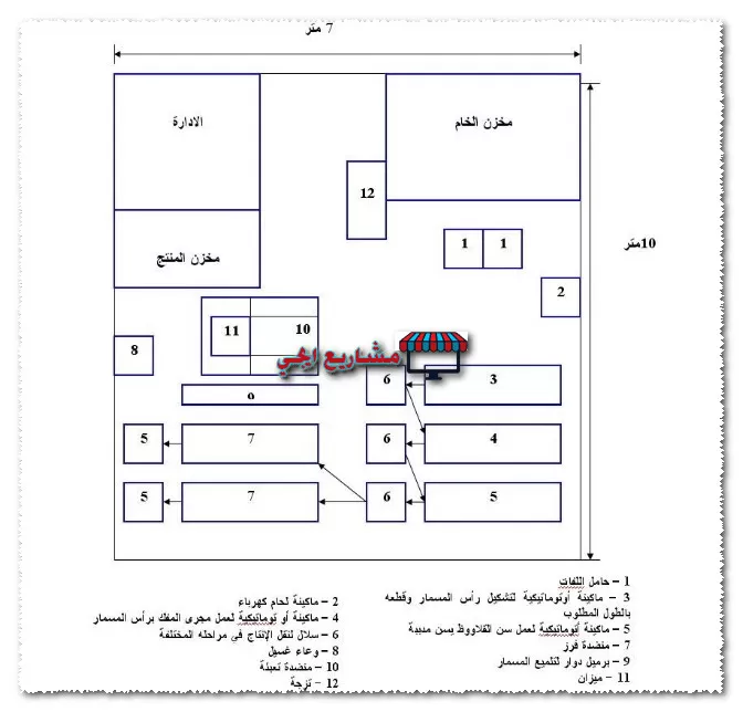 رسم تخطيطي لمصنع مسامير خشابي وقلاووظ