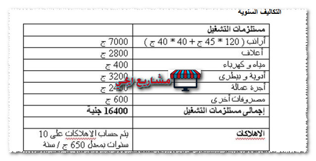 تكلفة مشروع تربية الارانب في مصر