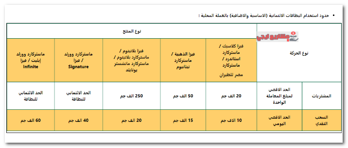 حدود السحب حسب بطاقات ائتمان الأهلي المصري