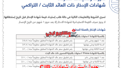 جدول استرداد شهادات CIB